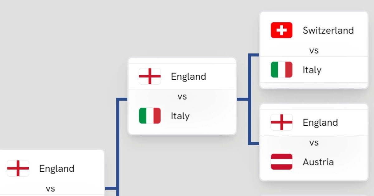 Euro 2024 Predictor Wall Chart